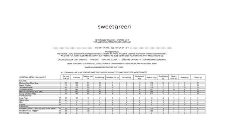 sweetgreen nutrition.pdf | DocDroid